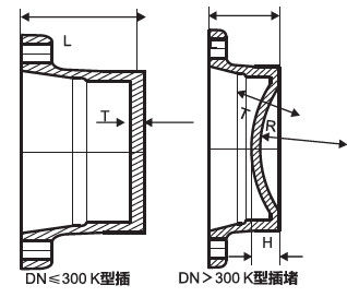 DN80 do DN2600 Kształtki z żeliwa sferoidalnego K Typ Nakrętka stosowana do łączenia rur z żeliwa sferoidalnego dostawca